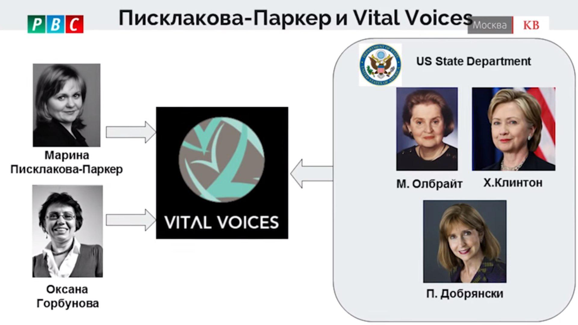 - -       Vital Voices Global Partnership ( VV),   VV.