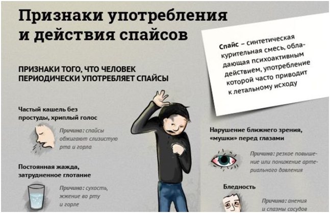 Признаки употребления и действия спайсов