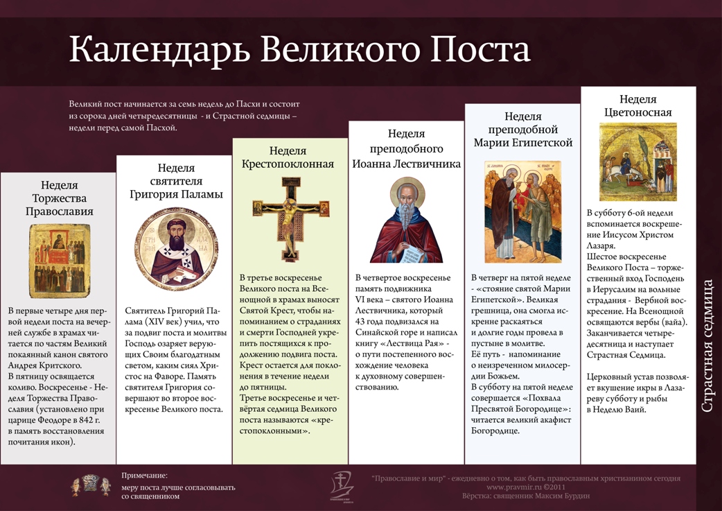 Календарь Великого поста