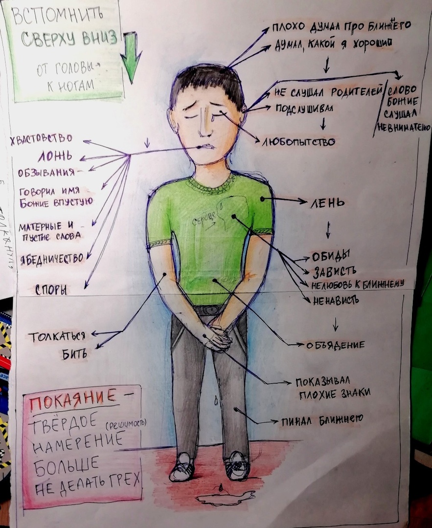 Не оттого ли у нас в Церкви столько грешных бездарей, и мало ярких талантливых людей, что мы более всего сосредоточены на грехах и недостатках, а не на том, как пять талантов превратить в десять?