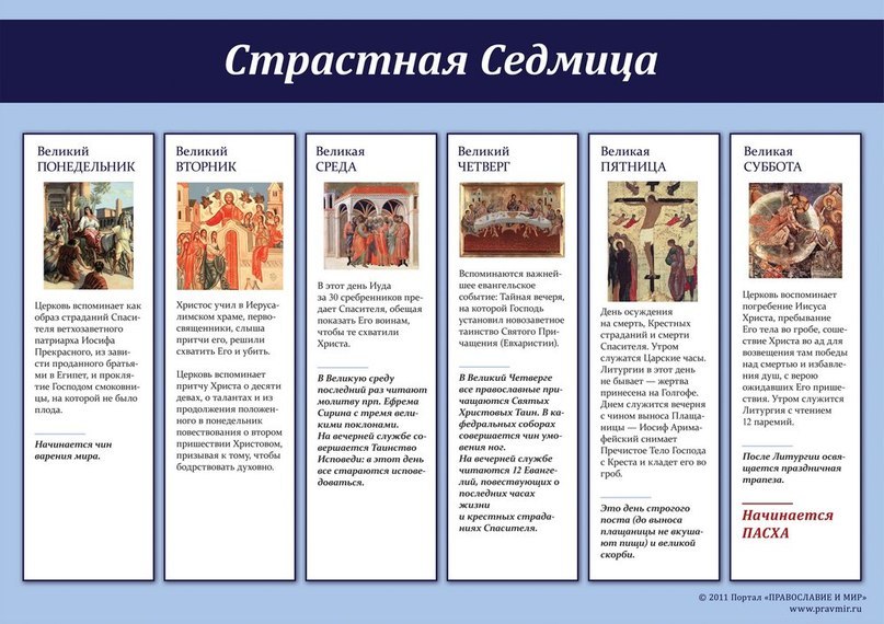 Общая композиция служб Страстной седмицы
