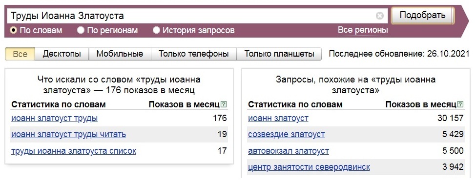 Это статистика запросов "Труды Иоанна Златоуст" за последний месяц в Яндексе. Трудами святителя интересовалось из всей многомиллионной русскоязычной и типа православной аудитории менее... 200 человек