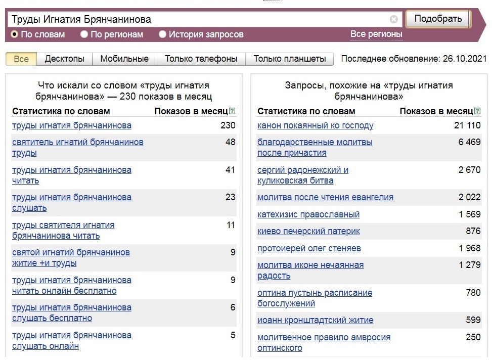 Труды святителя Игнатия Брячининова, который, кстати, обличал нравы русских монахов в XIX веке в октябре этого года интересны были только 230 человекам