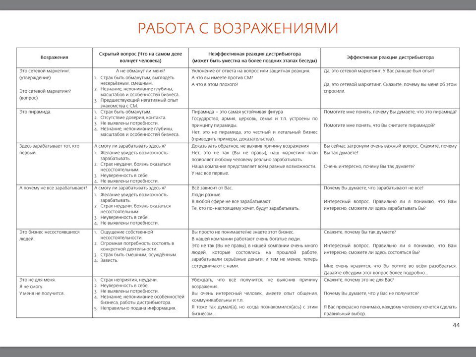 Методическое пособие для дистрибьюторов компании "Тяньши"