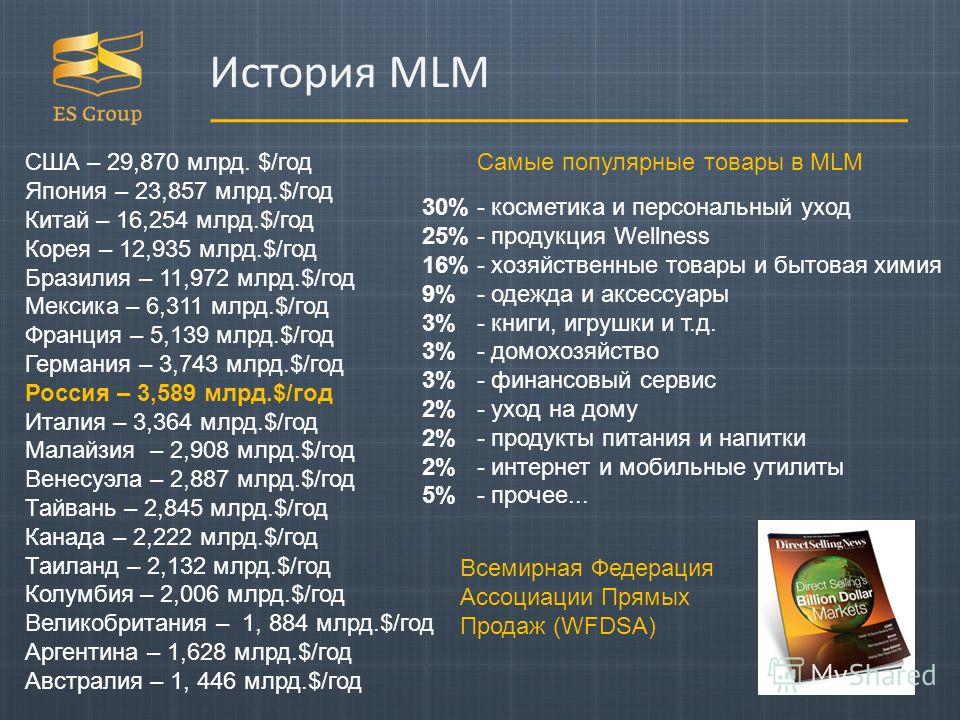 Доходы сетевых компаний
