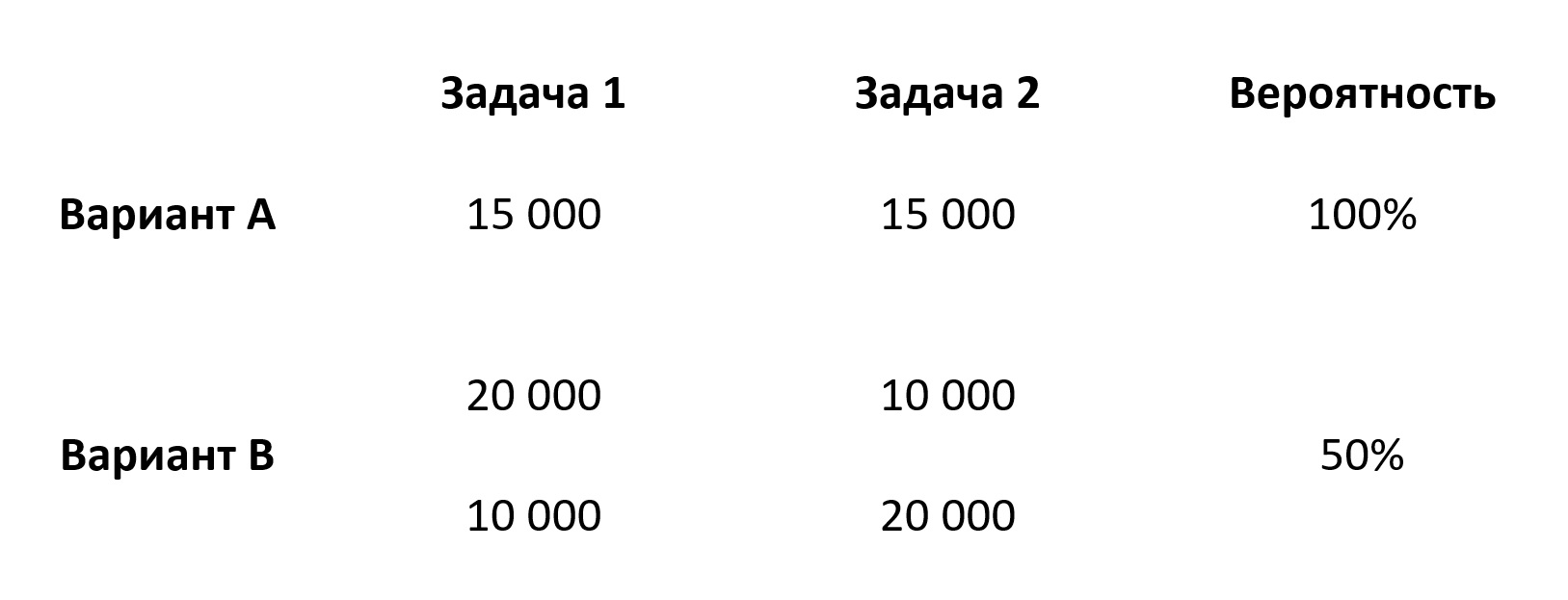 Феномен неприятия потерь