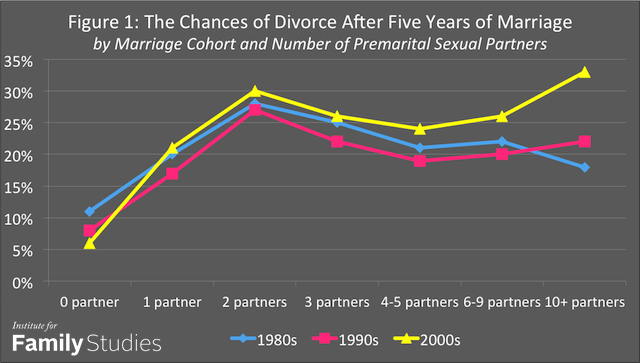                 5    1980-, 1990-  2010-   