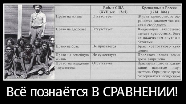 Рабовладание в США