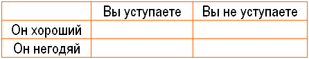 Почему не стоит терять девственность до брака?
