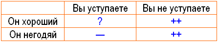 Почему не стоит терять девственность до брака?
