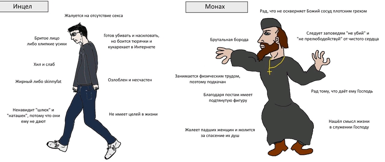 Тема инцелов порождает на Западе и России кучу шуток и мемов