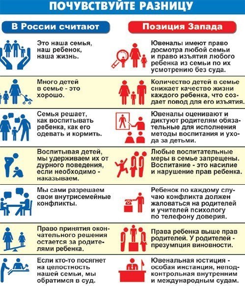 Опасно для семьи - ювенальная юстиция!