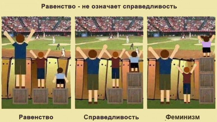 Феминизм