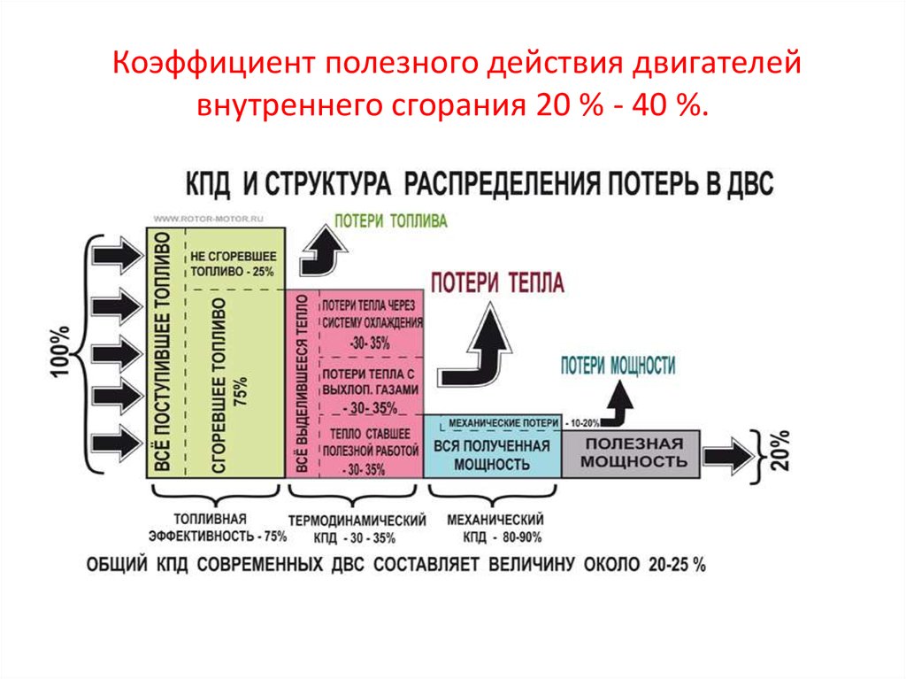 Неэффективность вокруг нас