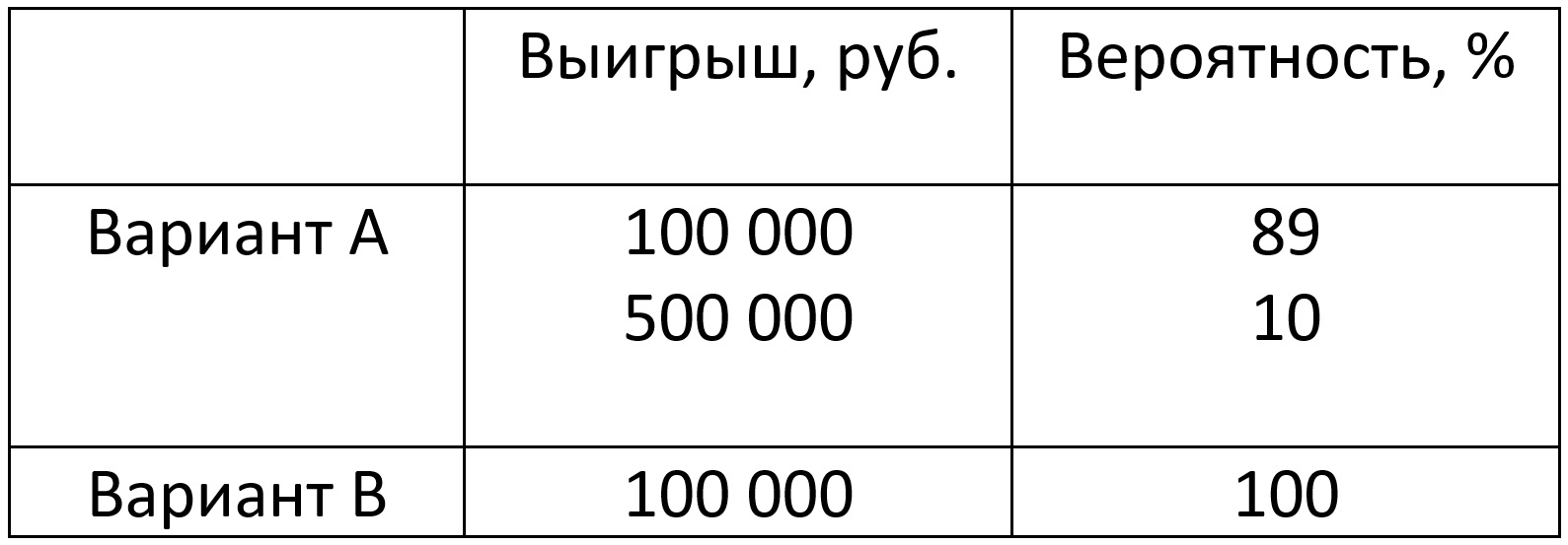 Парадокс Алле