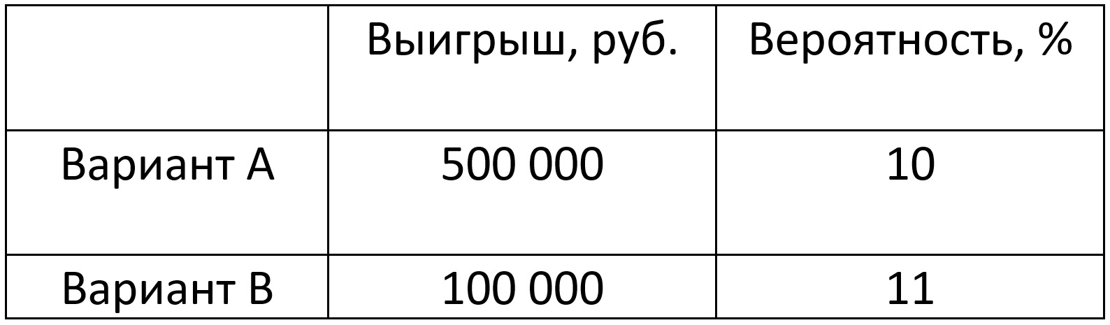 Парадокс Алле