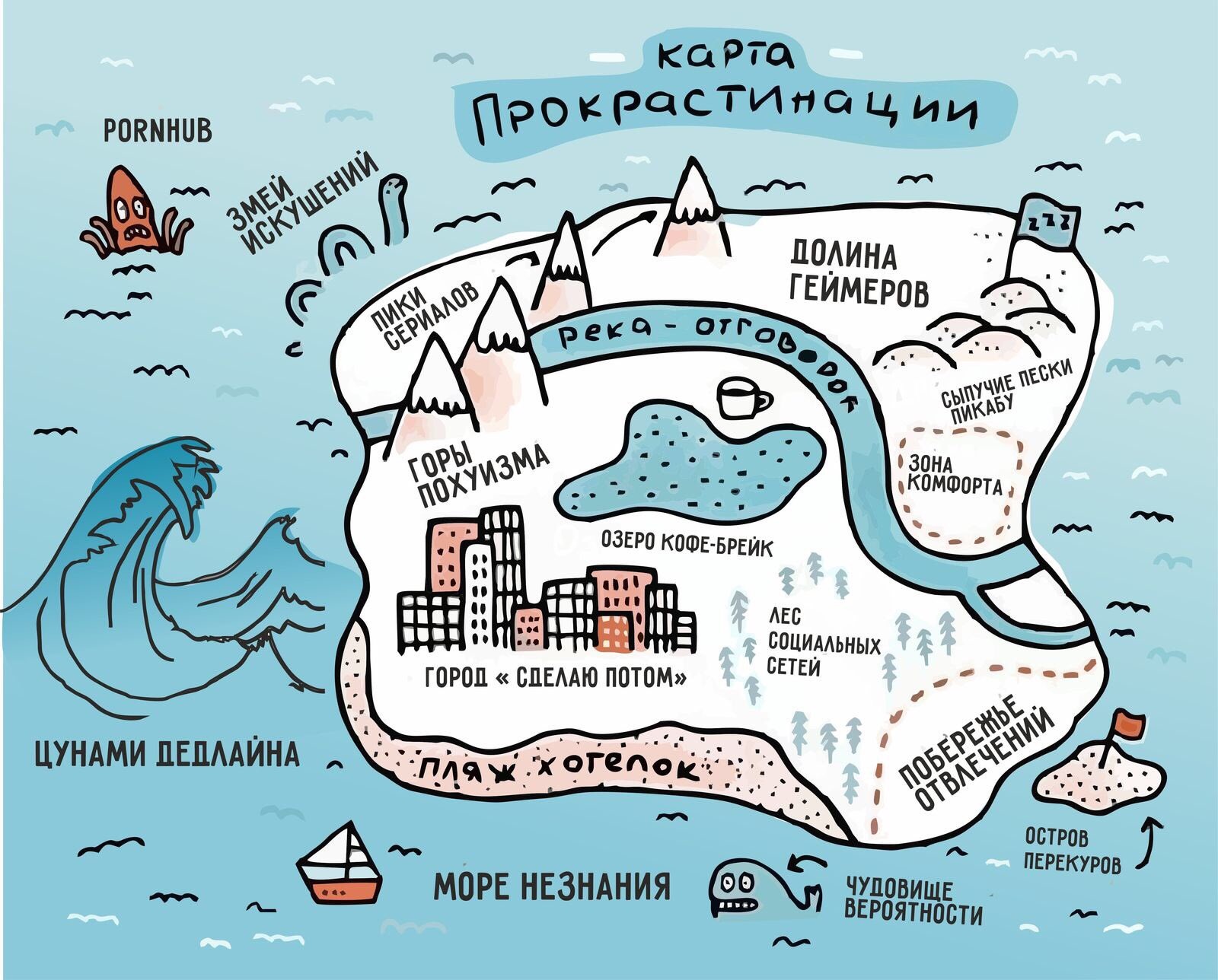 Карта прокрастинации