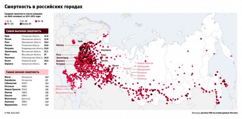 Смертность в российских городах в 2011 - 2013 годах. РБК