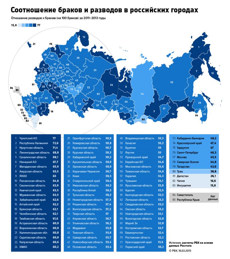 Соотношение браков и разводов российских городах за 2011 - 2013 гг. РБК