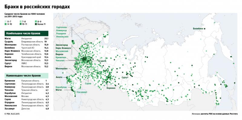 Браки в российских городах. РБК