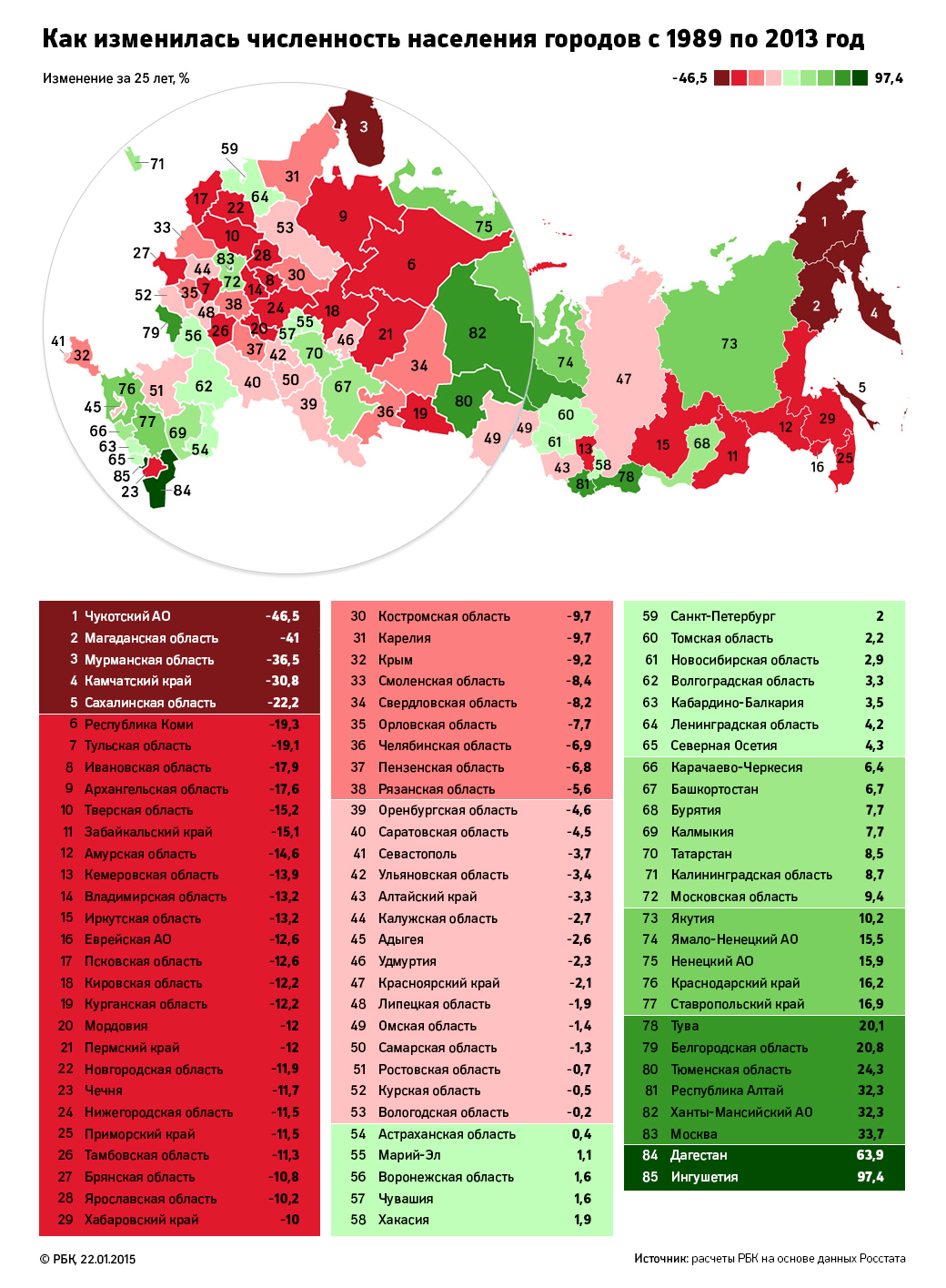 Как изменилась численность населения городов с 1989 по 2013 год. РБК