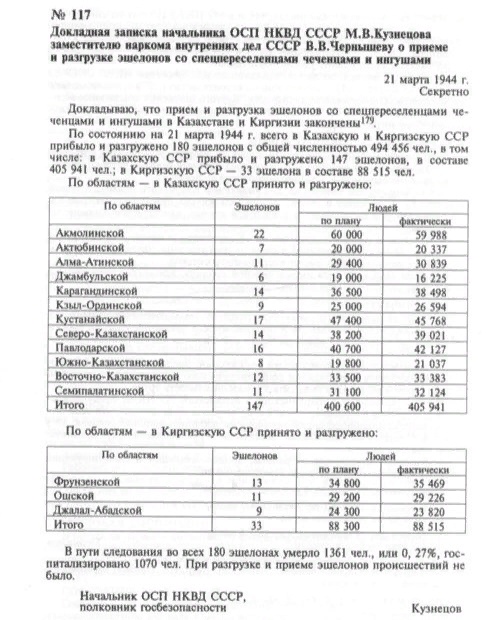 Справка о количестве переселённого чечено-ингушского народа
