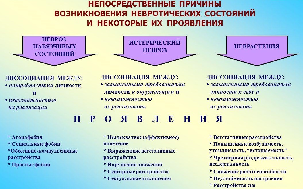 Невроз и депрессия: в чем разница?