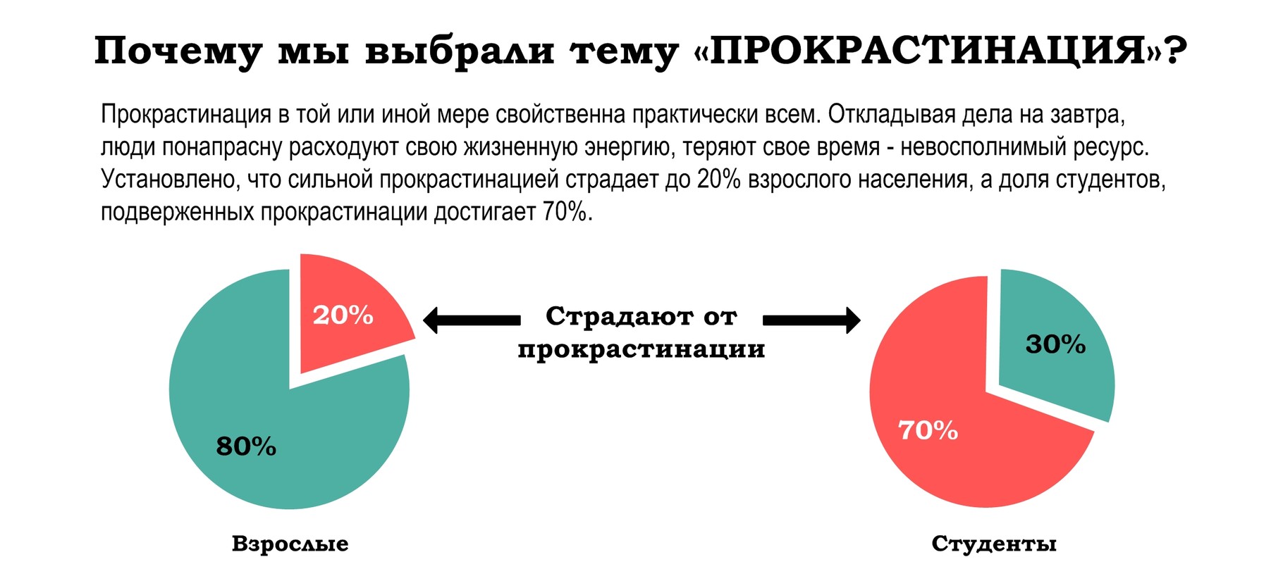 Прокрастинация - в психологии склонность к постоянному откладыванию даже важных и срочных дел, приводящая к жизненным проблемам и болезненным психологическим эффектам.