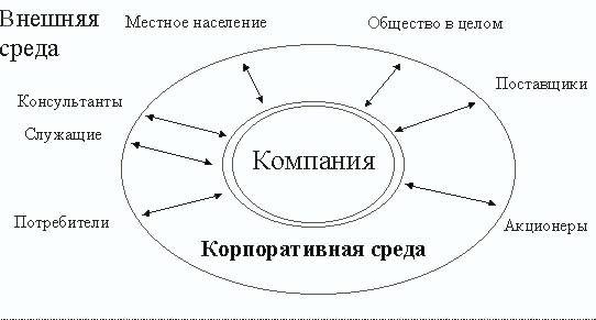 Корпоративная среда