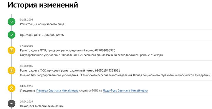 Скриншот из истории изменений в документации "Академии Развития" Пеуновой