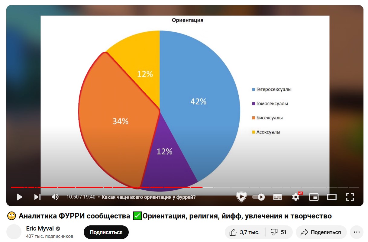 Йифф в данном случае означает именно сексуальную ориентацию