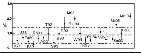  1 (Whitehead).    ,     "",  ,       .     1  2.