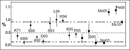  2 (Whitehead).    ,     "",  ,       .