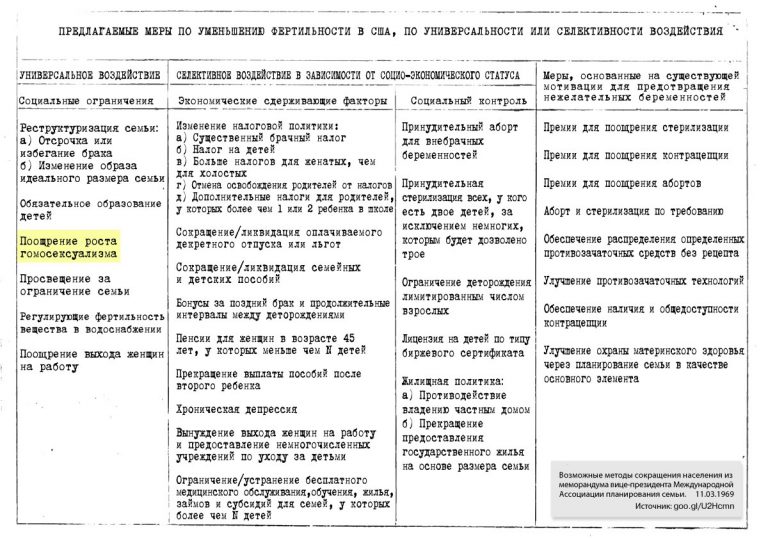 Перевод таблицы из меморандума Фредерика Яффе