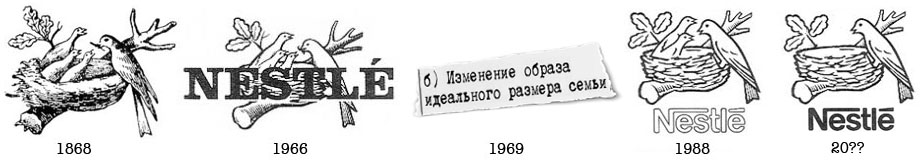 Эволюция логотипа Nestlé