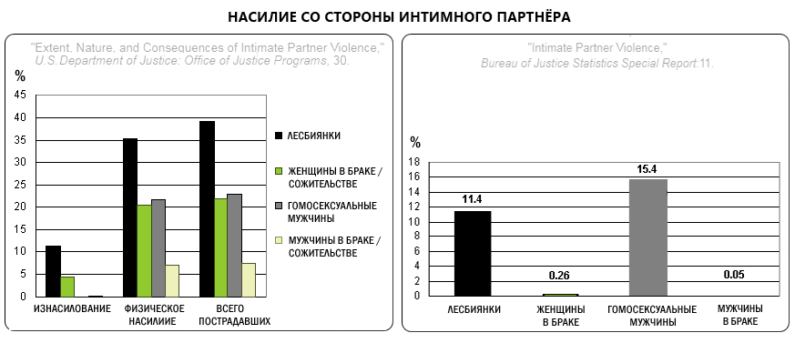 "             : 15%  7% " (Statistics Canada  Catalogue no. 85-570, p.39).