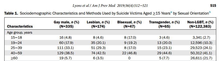  47,8%  (.)  68,8%  (.),  ,     . 44,5 % .  51,2% .      .          - 70,7%,  - 29,3%.         - 36,4%   - 21,2%.  ,   ,        (   )    .